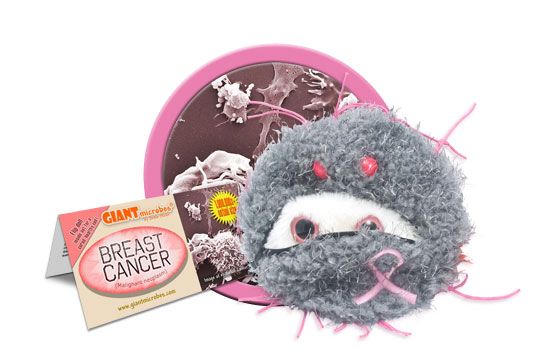 Breast Cancer | Malignant neoplasm